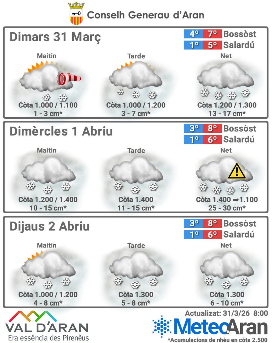 Meteo Aran tweet media