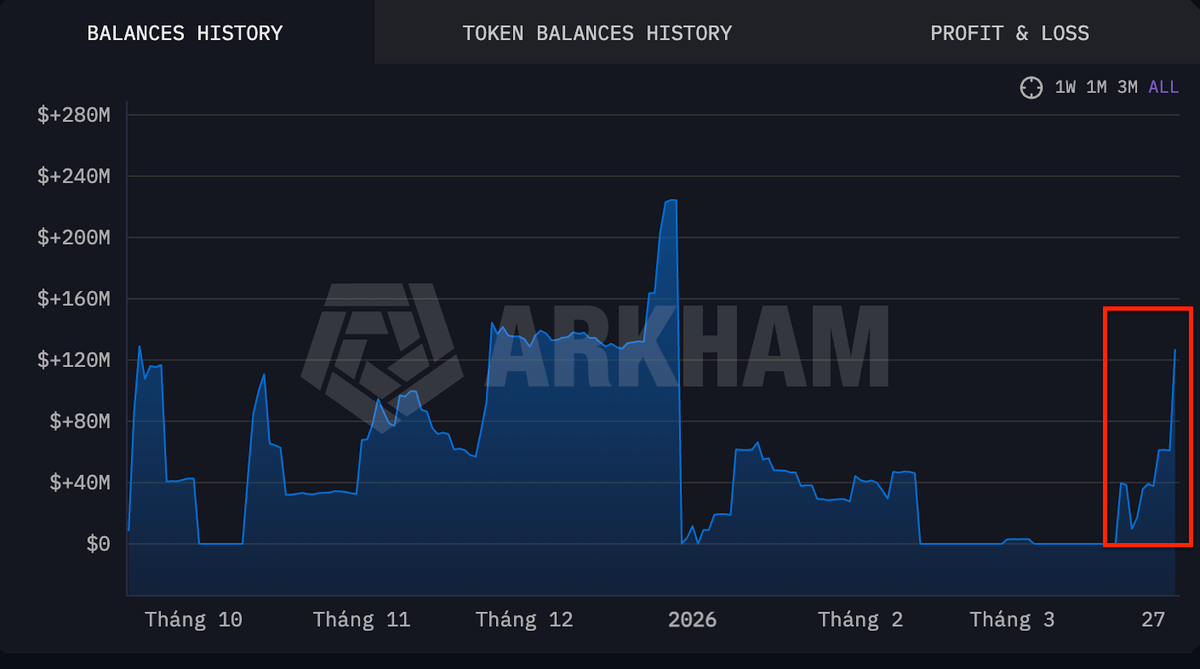 52Hz Database tweet media