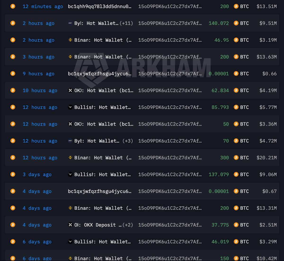 52Hz Database tweet media