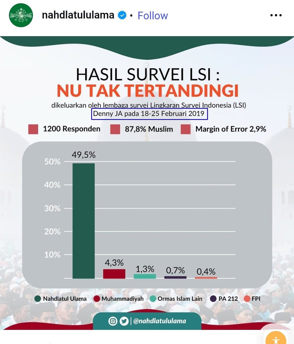 AcumMaxcum's tweet photo. @Stakof survey 2019... baiklah... jadi teringat surat Al Hujurat ayat 11 ada pertanda kesombongan https://t.co/UsrA2AEhAd