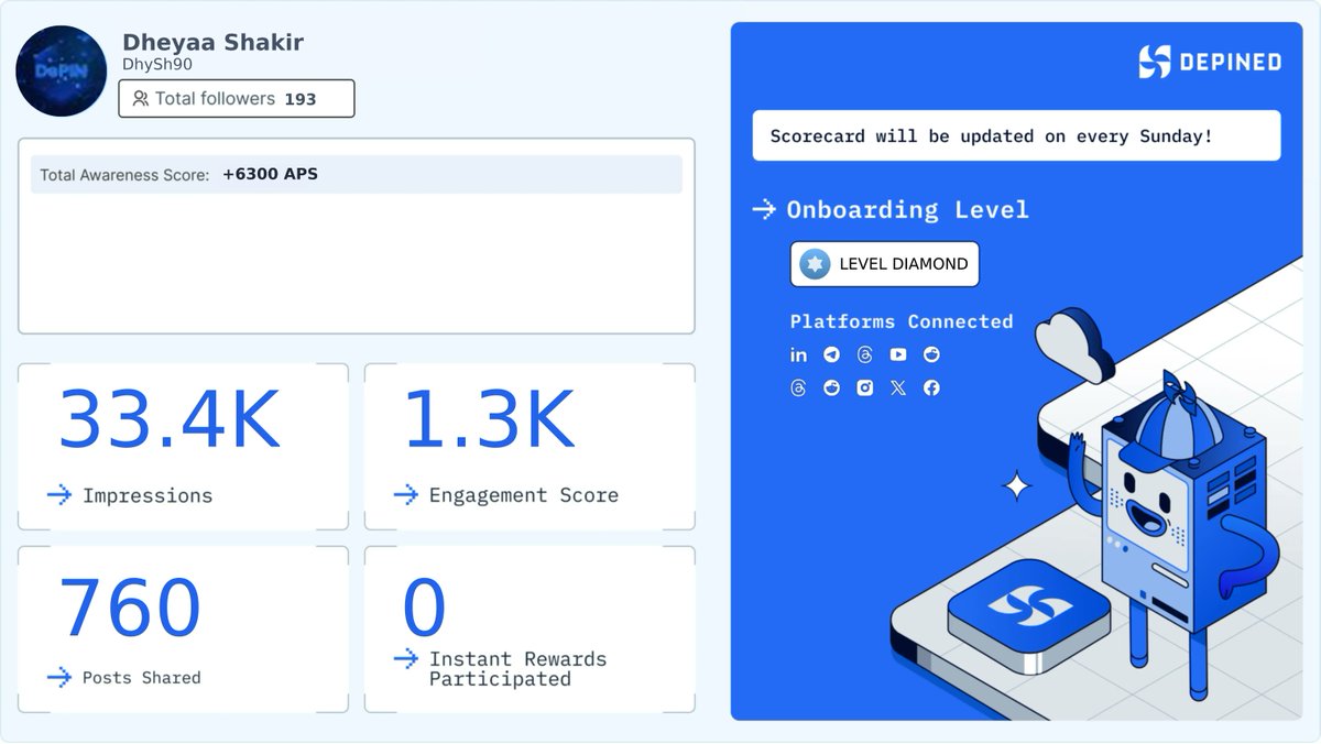 DhySh90's tweet image. My latest Hivemind promo card is live with fresh engagement metrics. 📣⚡

Join Hivemind by DePINed:
👉 hivemind.depined.org/DE4VMLHBW3

#PerformanceEstimation #WebAdapting #OptimizationTips