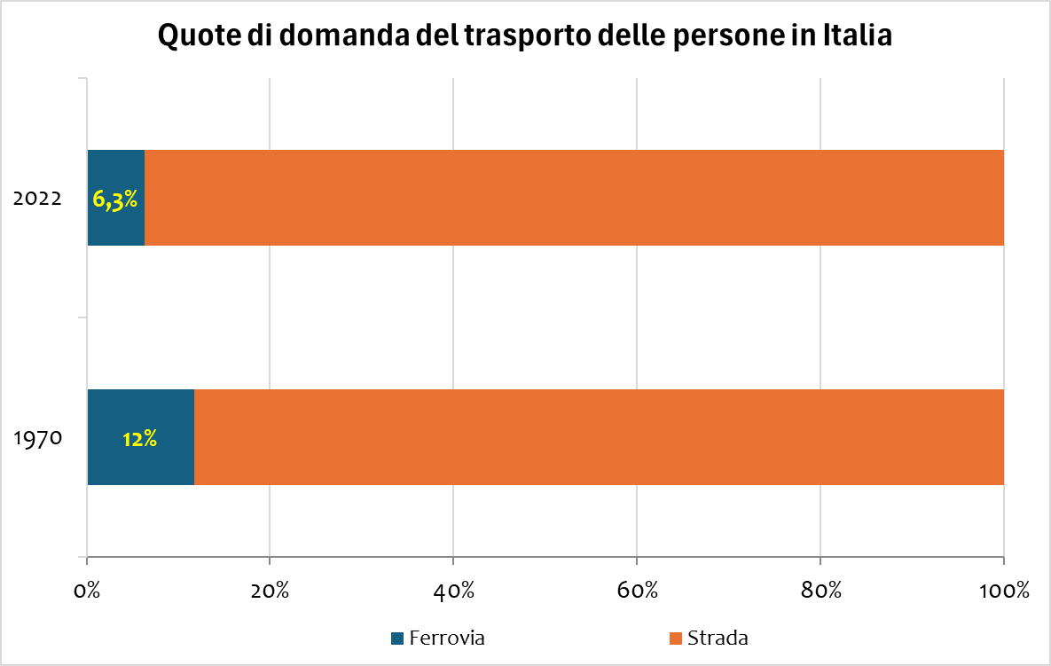 Francesco Ramella tweet media