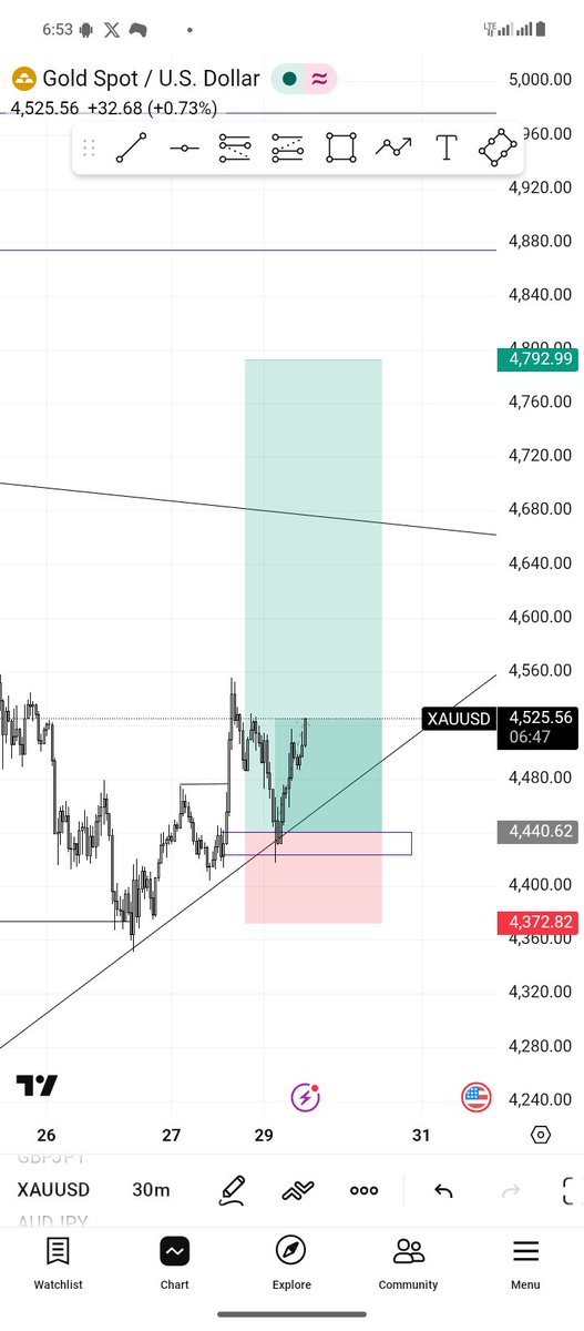 king Travis 👑🥇📊 tweet media