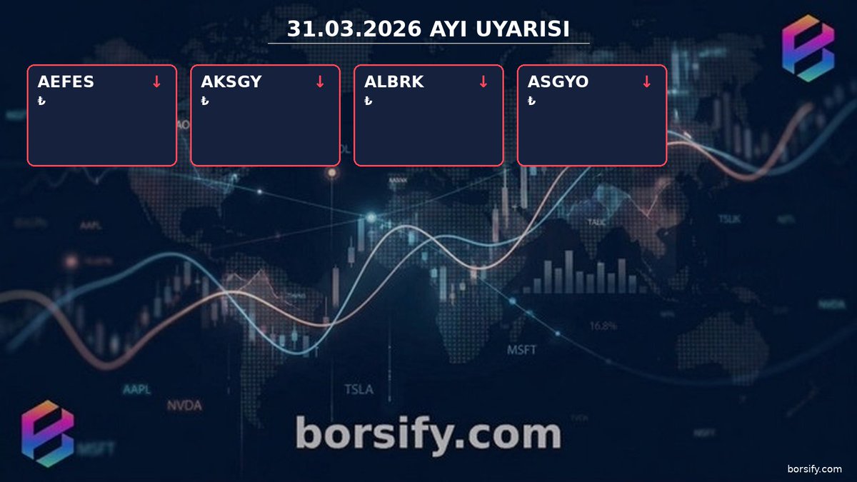 🐻 Düşüş sinyali verenler

• $AEFES %-3.35 - Marubozu
• $AKSGY %-2.71 - Yutan Mum
• $ALBRK %-3.20 - Marubozu
• $ASGYO %-1.60 - Marubozu

Ne düşünüyorsun?

#borsa #bist #AEFES