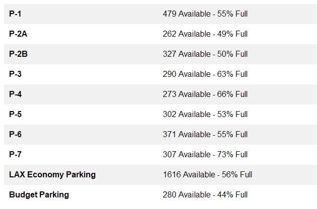 Fly LAX Stats tweet media