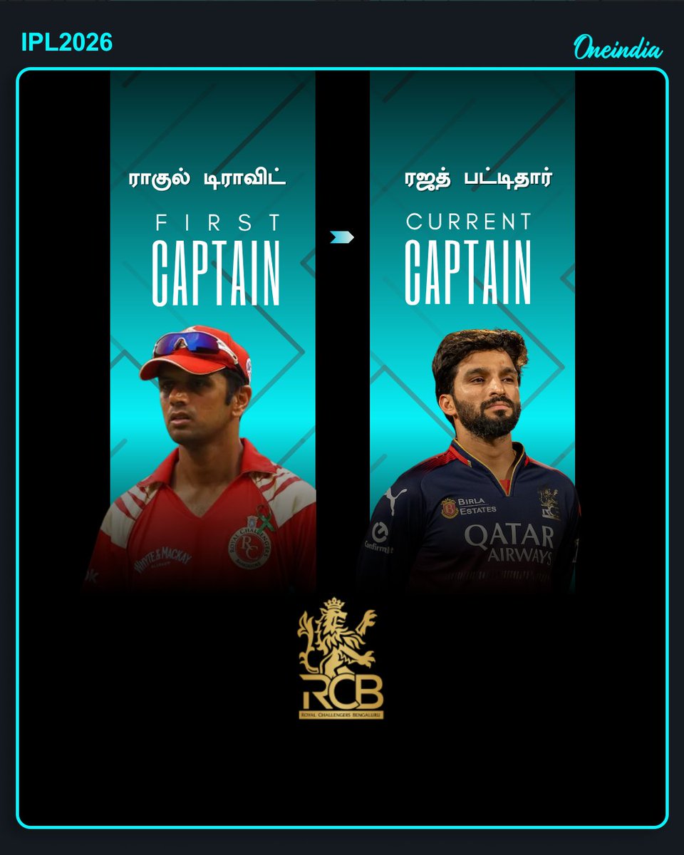 thatsTamil's tweet photo. ஐபிஎல் அணிகளின் முதல் மற்றும் தற்போதைய கேப்டன்கள்
#IPL2026 #IPLCaptain #CSK #MI #SportsUpdate #Oneindia #OITamil https://t.co/ODYNVW2pIX