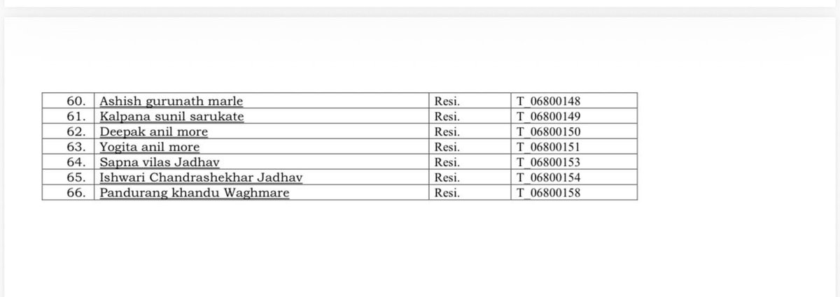 jskeshriya's tweet image. Another #SRA #Scam :

Official #Survey shows 66 #Slums at Walkabai Chawl, #Mulund west, But as list by #Prestige #Builders &amp;amp; SRA officials it shows 124 Slums. 

Sir #MahendraKalyankar #CEO SRA, where did extra 58 Slums come from ???

Sources say “#Bogus”documents in #Connivance