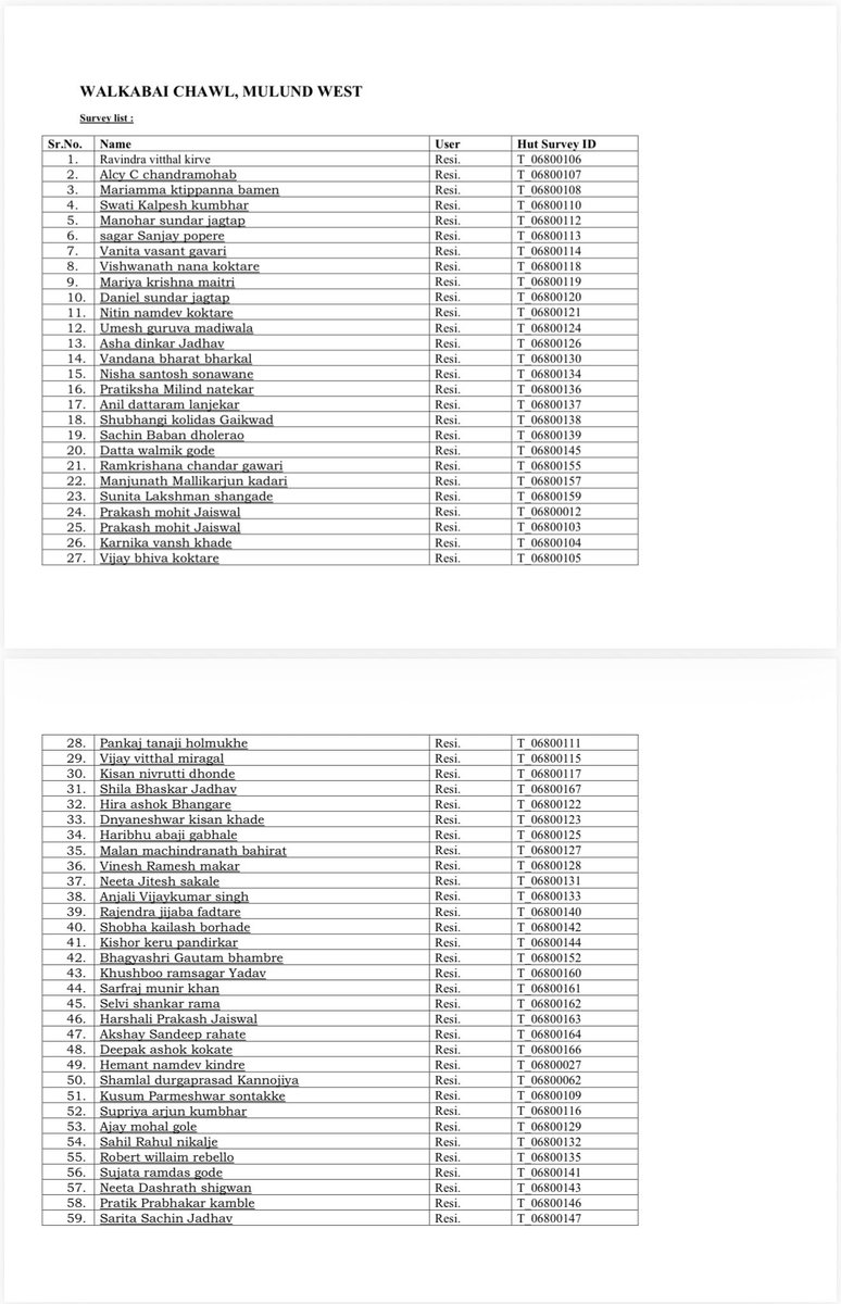 jskeshriya's tweet image. Another #SRA #Scam :

Official #Survey shows 66 #Slums at Walkabai Chawl, #Mulund west, But as list by #Prestige #Builders &amp;amp; SRA officials it shows 124 Slums. 

Sir #MahendraKalyankar #CEO SRA, where did extra 58 Slums come from ???

Sources say “#Bogus”documents in #Connivance