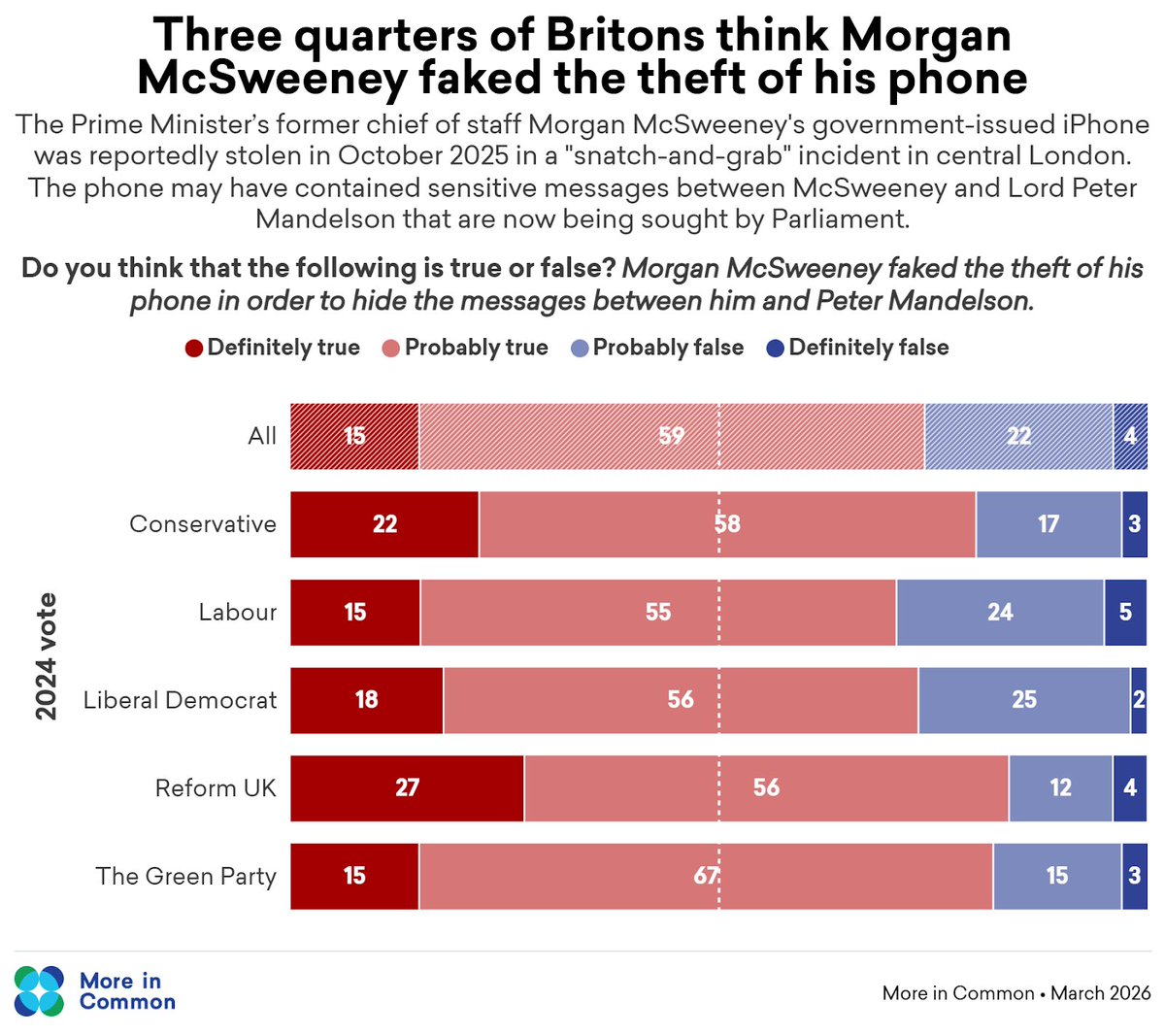 Luke Tryl tweet media