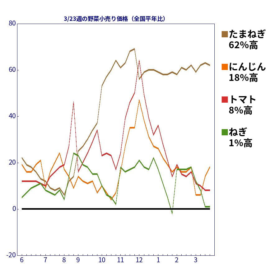 新型コロナちゃん速報@コロナ後遺症 緊急地震速報 地震大丈夫 ChatGPT ニュース速報 tweet media