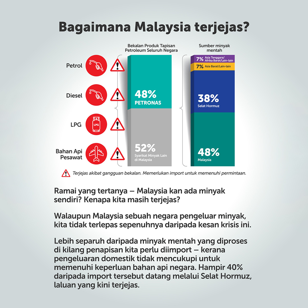 PETRONAS tweet media