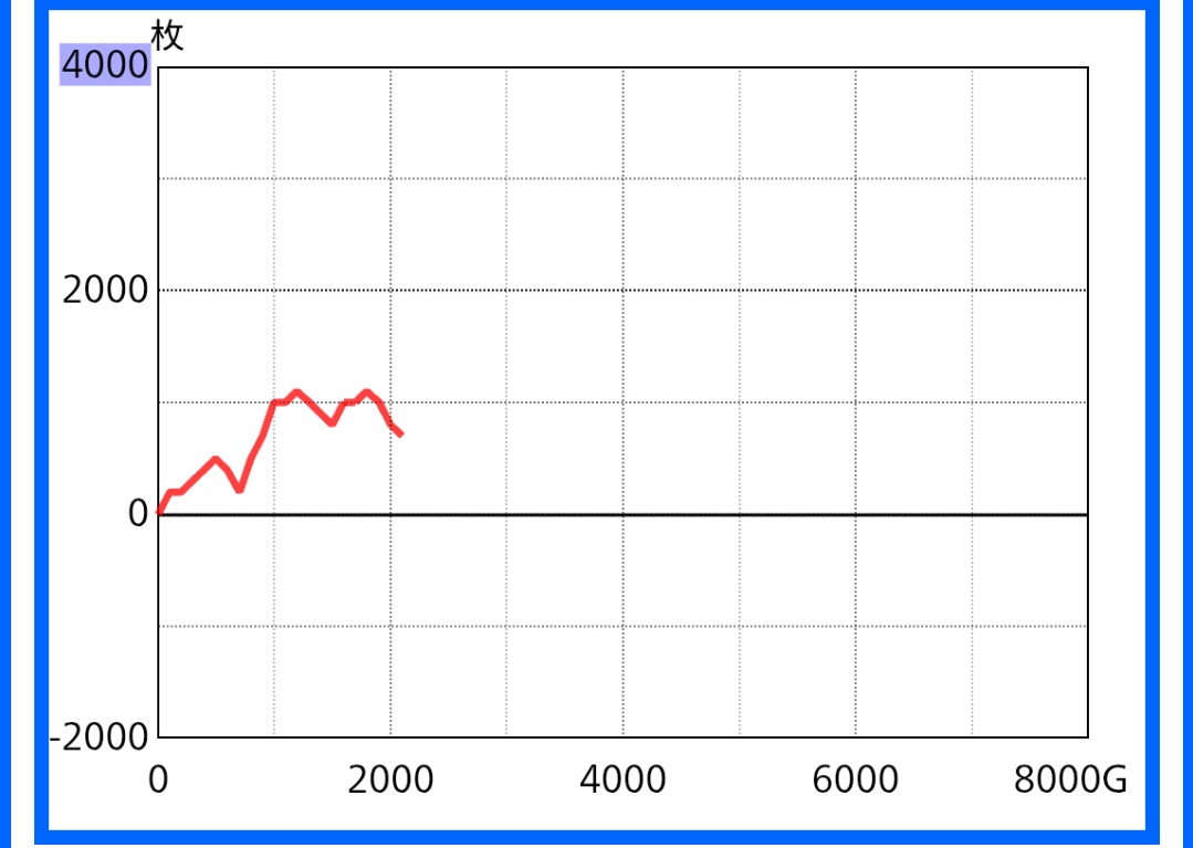 ディーヴァ@スロ tweet media