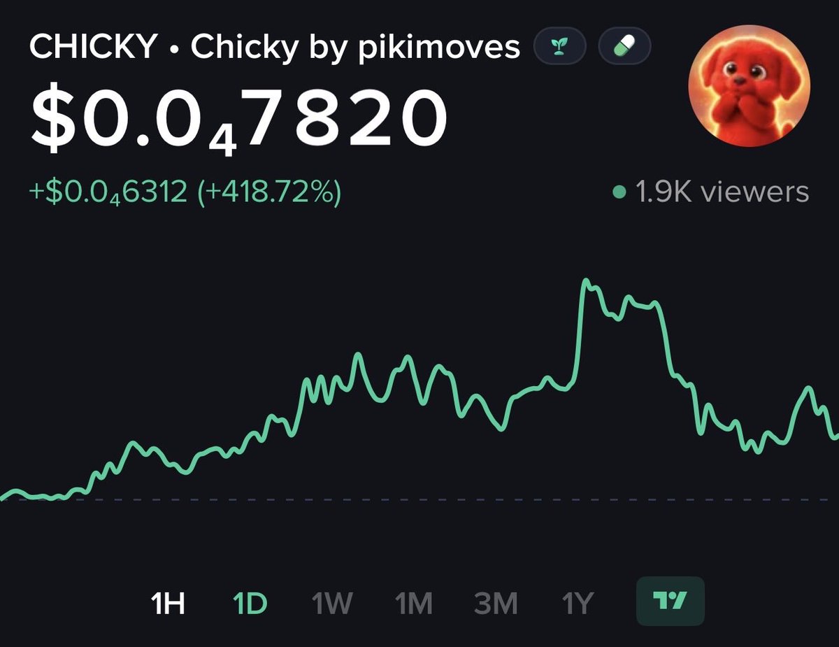 What’s next ? 🧐 

$CHICKY

CA: 4hcEYuhgESkmmKqVcM1JHNXjxZAvMcxat31FRTfwpump

NFA/DYOR 🍀 

#CryptoMarket #SOL #memepump #memecoins  #bullish #CHICKY