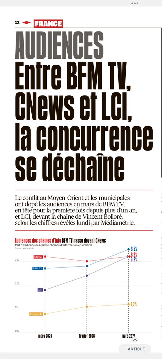 José Biosca  tweet media