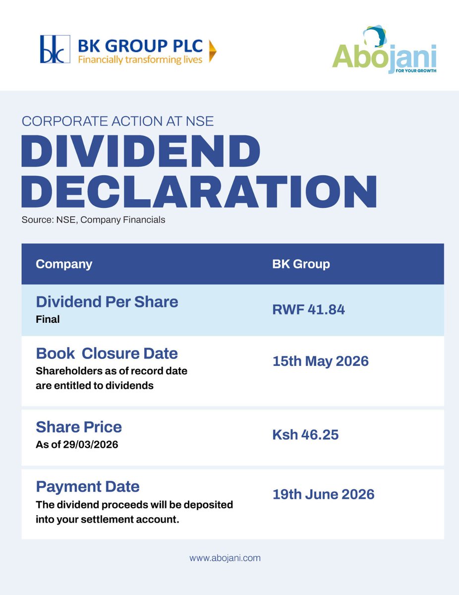 Abojani Investment 🇰🇪🇺🇬🇹🇿 tweet media