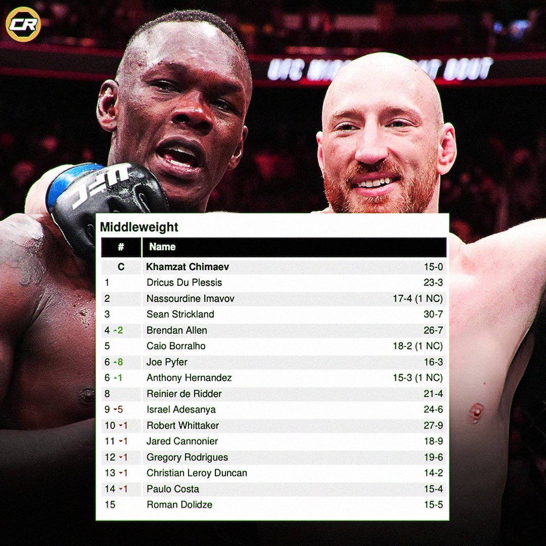 Championship Rounds tweet media