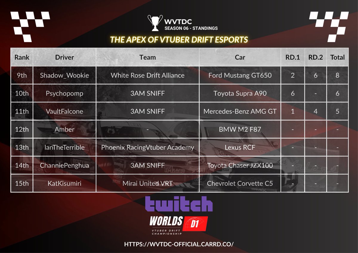 Worlds VTuber Drift Championship Series tweet media