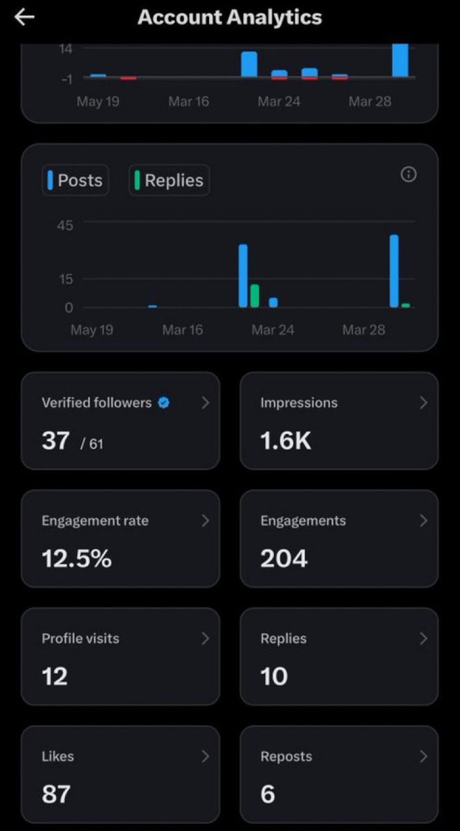 Phantoms 🦍⚠️ tweet media