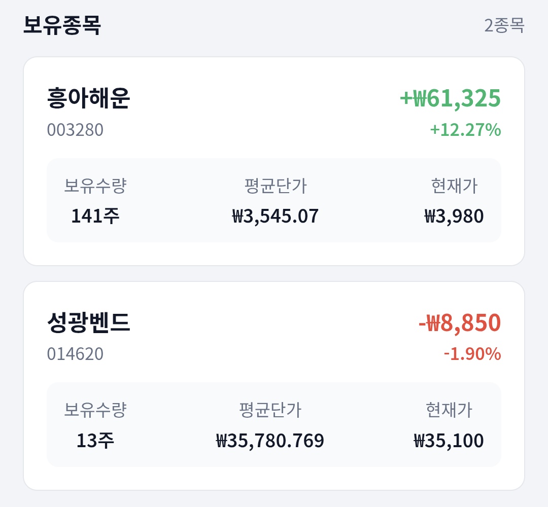 _LUXORION_'s tweet photo. 자동매매봇 2일차 후기

어제 산거 다 자동손절엔딩...모의계좌 돈 열심히 갉아먹는 중😂
대신 오늘 매수된 흥아해운😍이 효자노릇 한다

✅종목명 뜨게 업데이트 완료
✅현재가 업데이트 완료
✅총 평가손익 먹통이던 것도 업데이트 완료

평균단가는 분할매수한 것도 아닌데 왜 소수점으로 뜨는지 모르겠지만 크게 신경쓰이지 않아서 그냥 냅둠

하나 고치면 다른게 하나 고장나서 뭘 손대기가 무서움🥲 오늘 진짜 클로드한테 욕 한바가지함....