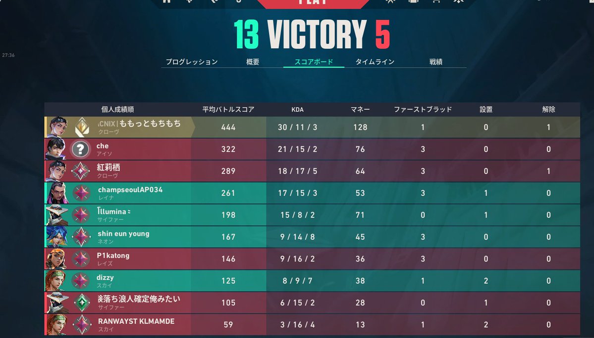 もももꢏꢷ 𛰧^ ᗜ ^𛰨 ꢏꢷ tweet media