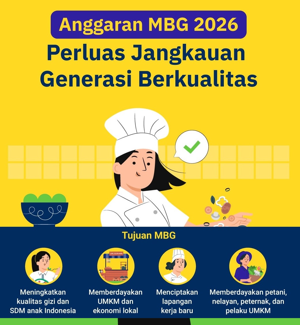 Efisiensi anggaran, awasi sppg, mbg ekonomi rakyat satukan upaya UMKM dan petani di tiap proses distribusi dan pemberdayaan