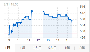 株式会社FCE_IR tweet media