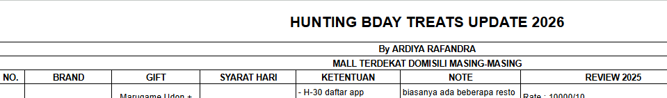 Ardiya Rafandra. tweet media