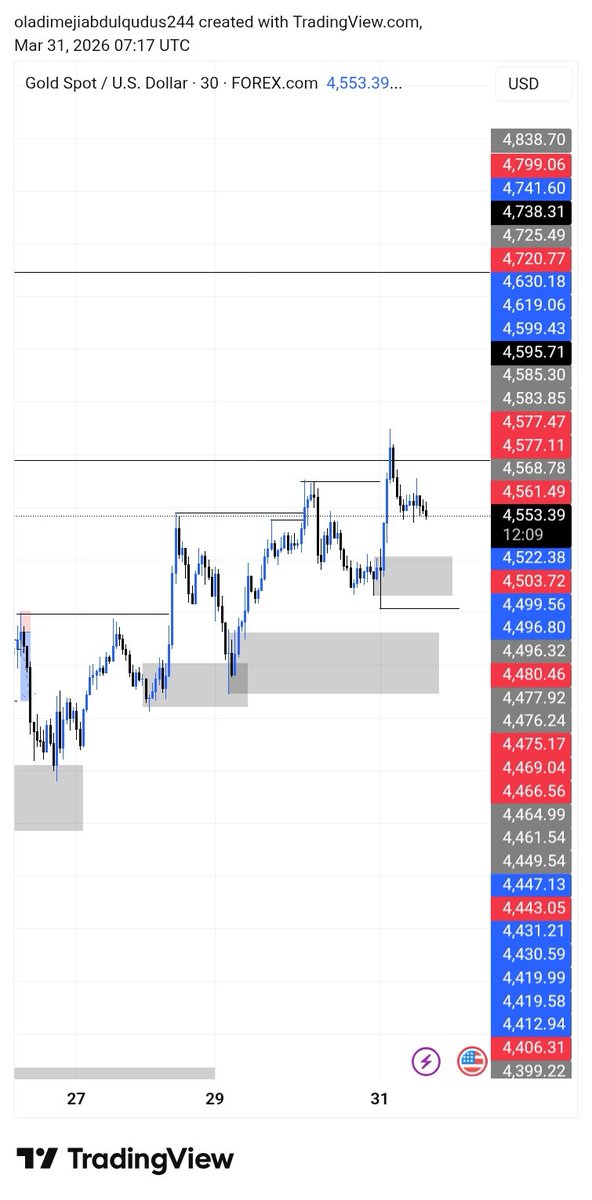 Oladimeji Abdulqudus tweet media