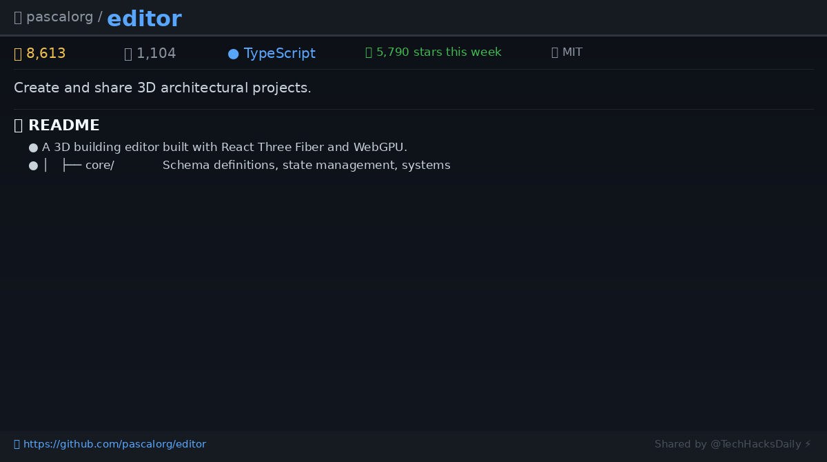 TechHacks Daily ⚡ tweet media