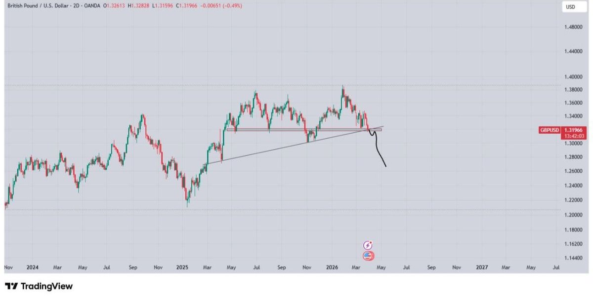 Crypto & Forex Charts tweet media