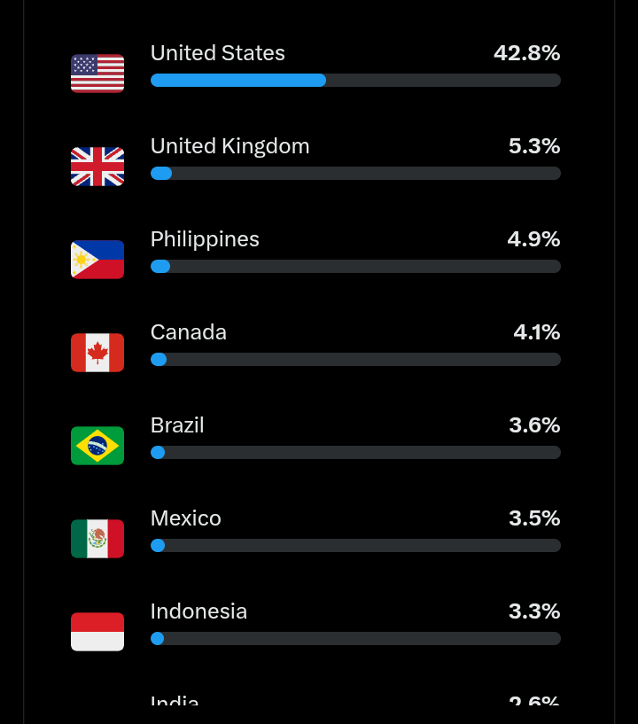 Ｓｕｎｉｌ tweet media