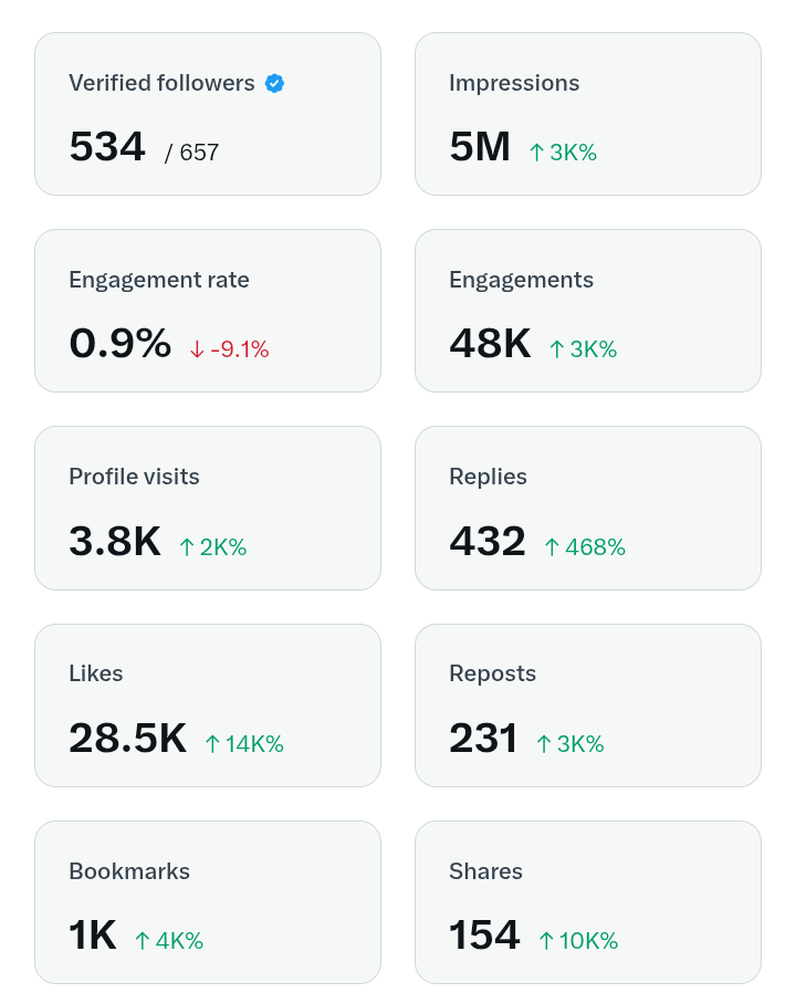 Ｓｕｎｉｌ tweet media