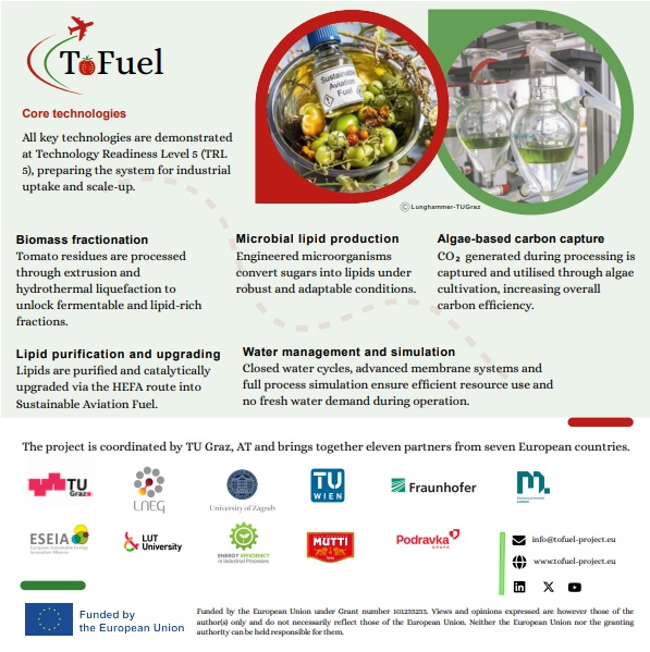 ToFuel Project tweet media