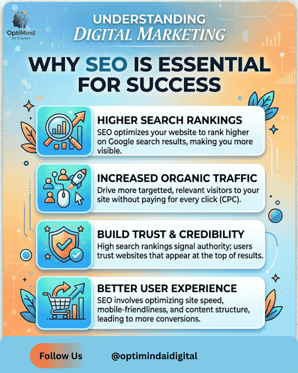 optimindaidigit's tweet photo. No SEO = No visibility.

If customers can’t find you, they can’t choose you.

Start optimizing today and grow organically.
Follow @optimindaidigit 

#SEO #DigitalMarketing #BusinessGrowth #Startups #OnlineSuccess https://t.co/UkevWrxluV