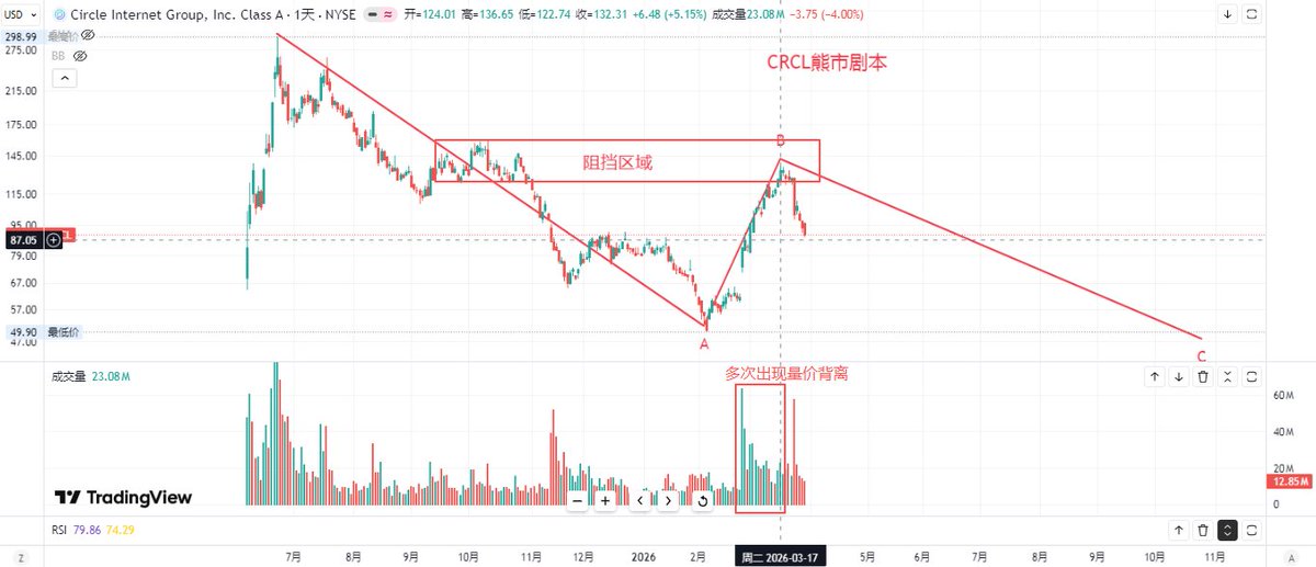 加密大猎手 tweet media