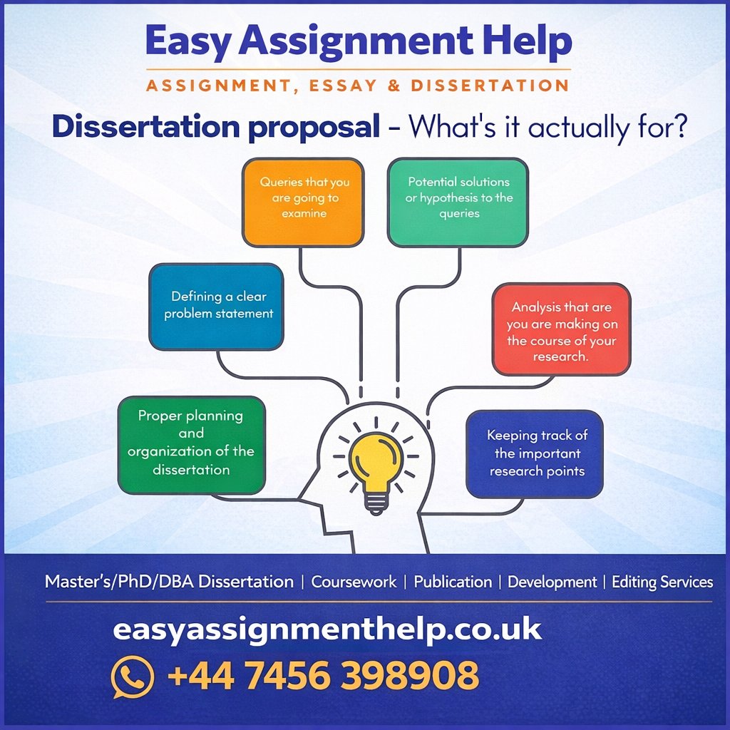 easyassignhelp's tweet photo. Understand the purpose of a dissertation proposal—research questions, problem statement, planning, and key research analysis. 🎓
#Dissertation #PhDHelp #AcademicWriting #ResearchProposal https://t.co/ysZBhDROUl