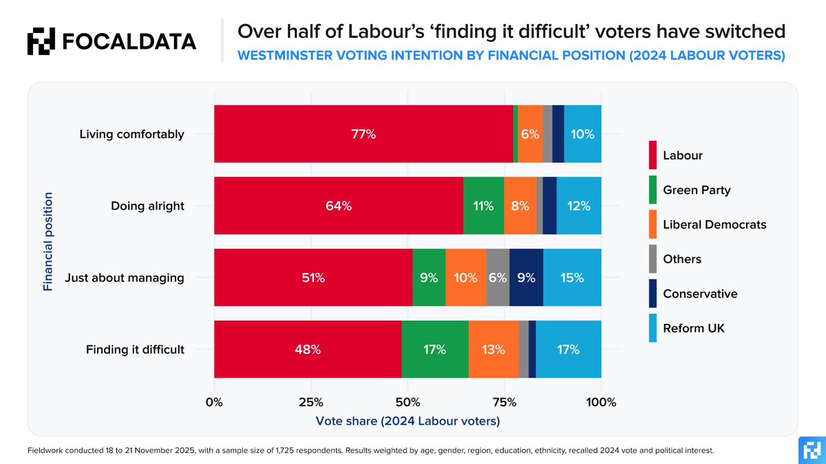 Zack Polanski tweet media