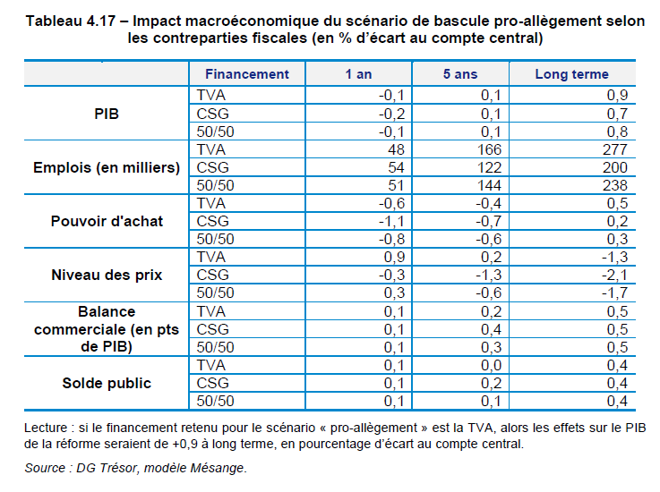 Batounet de Poisson 🌐🥐 tweet media