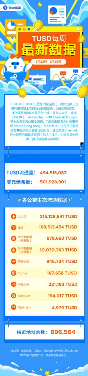 TrueUSD中文 tweet media