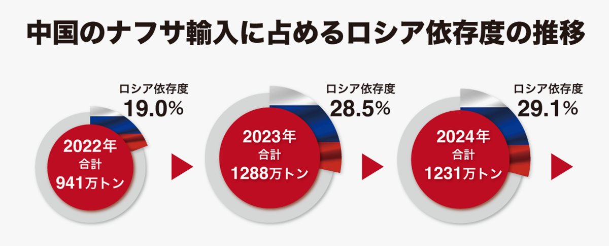 しょういち🇷🇺🇯🇵 tweet media