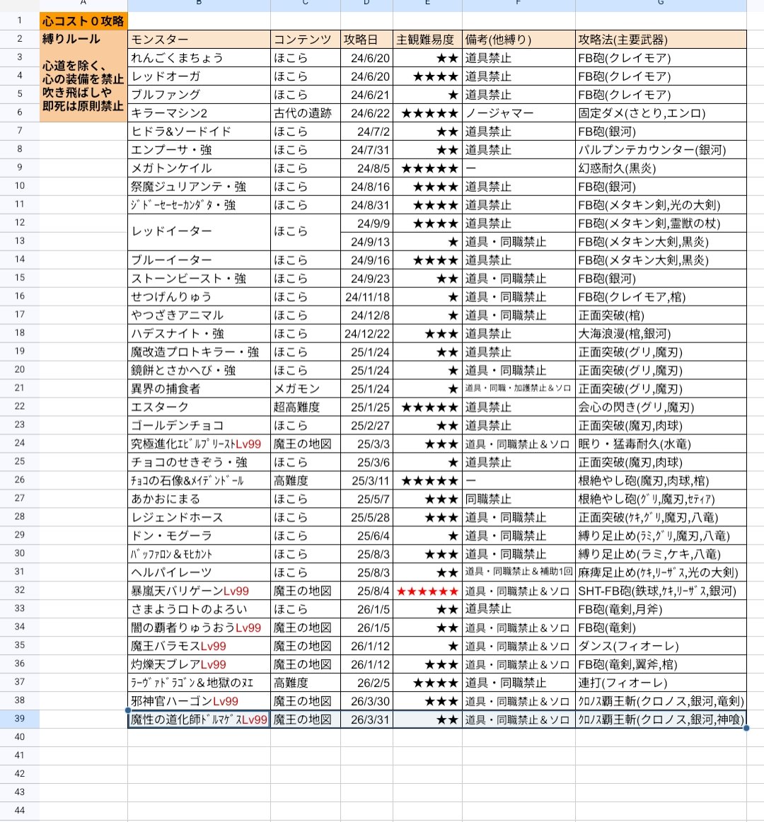 えるく@DQW tweet media