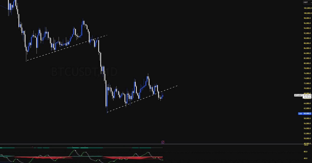 Bitpool 🇦🇺🐐 tweet media
