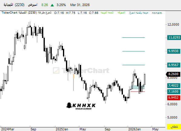 خالد الرمان tweet media