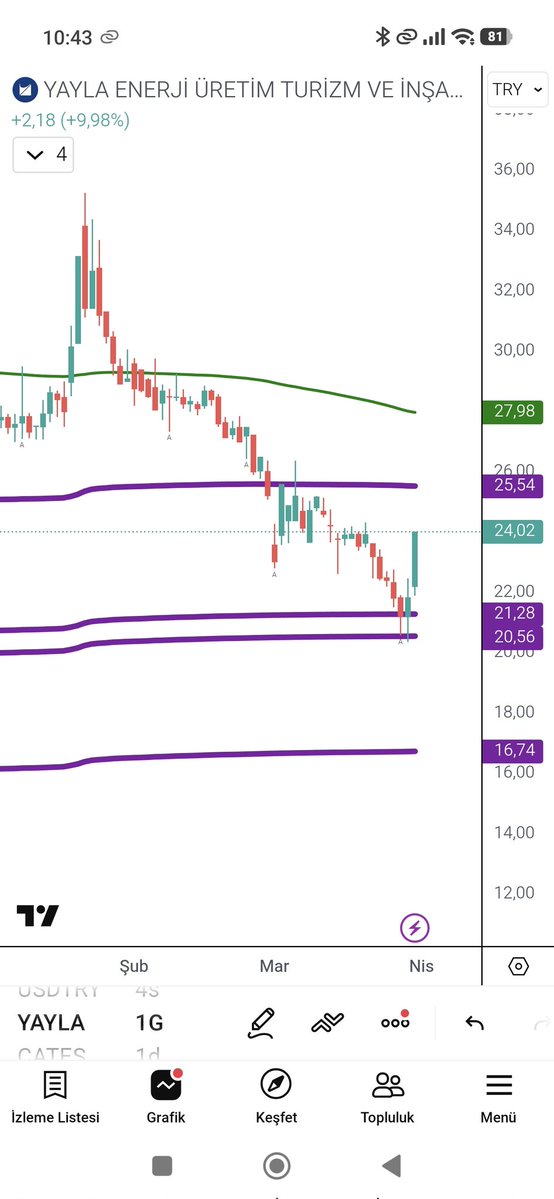 Engineeer tweet media