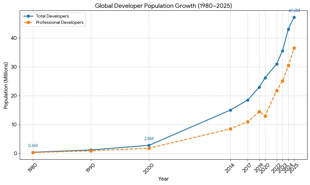 Peter Wright tweet media