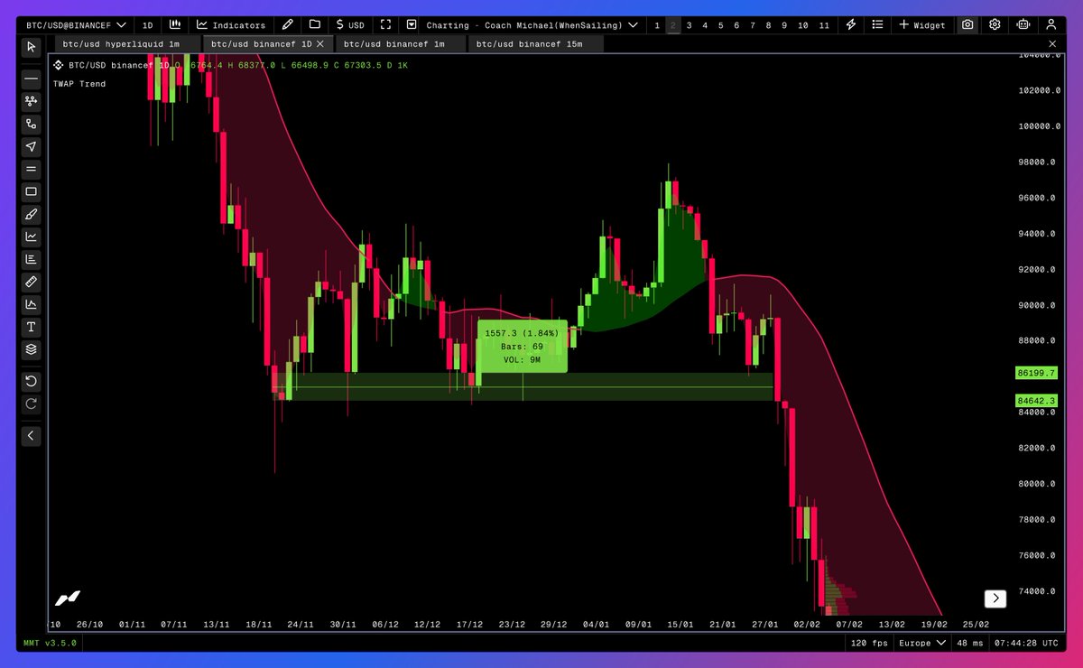 When Sailing tweet media