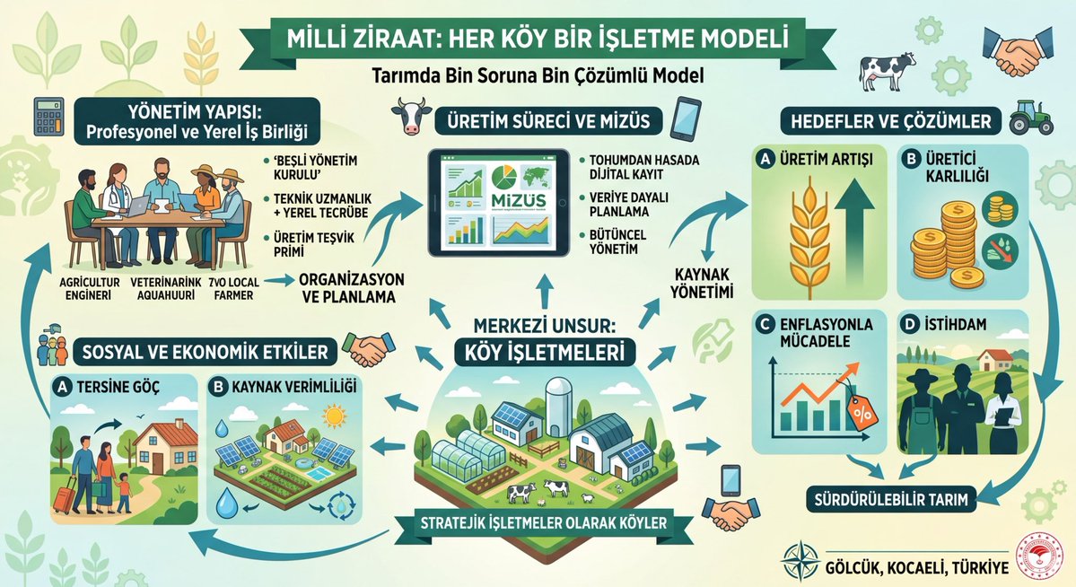 Kerim Mete tweet media