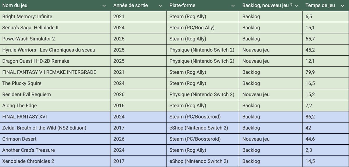 Henrik Laiho | Sierrda 🎮 tweet media