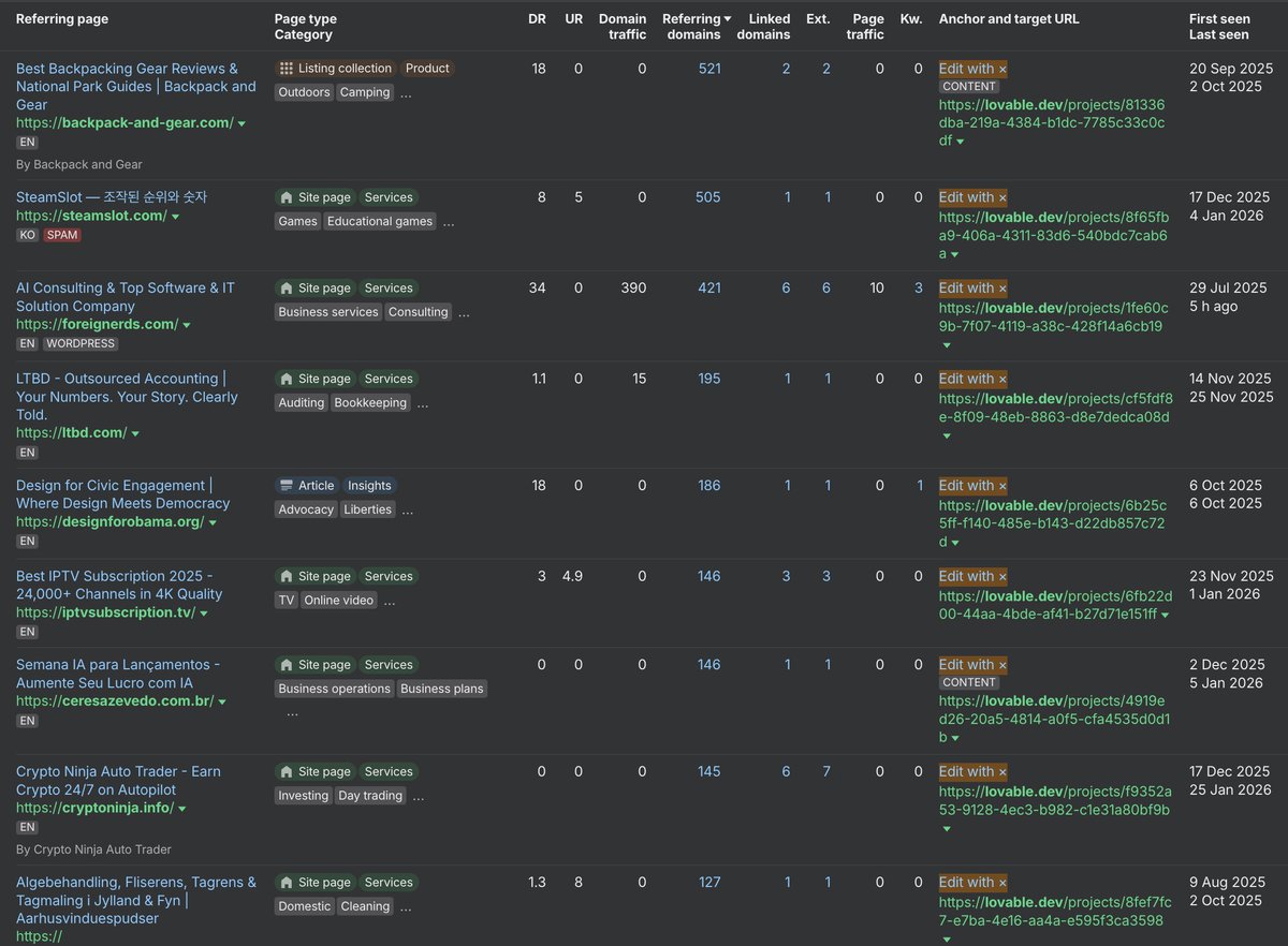 Kasra Dash 💰 tweet media