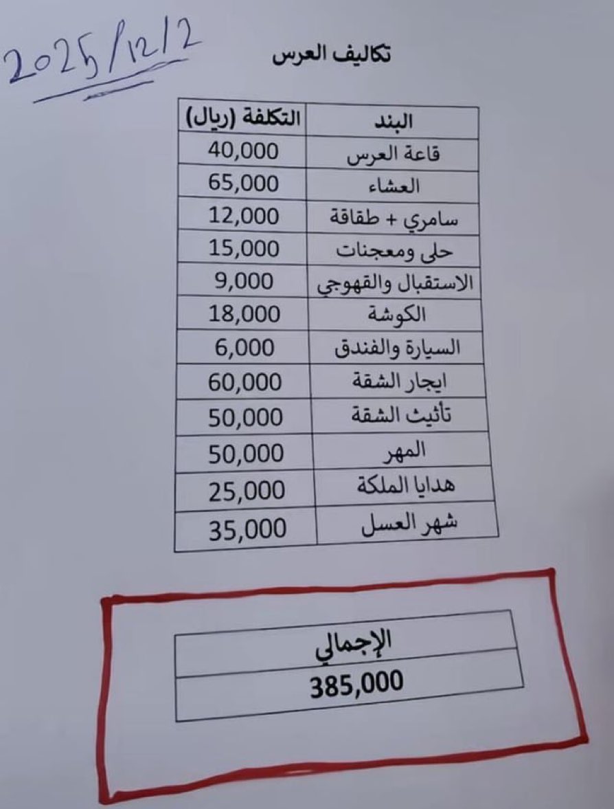 د. عبدالعزيز بن سعد ابن دغيثر ⚖ tweet media